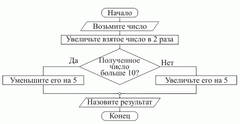 inf2016