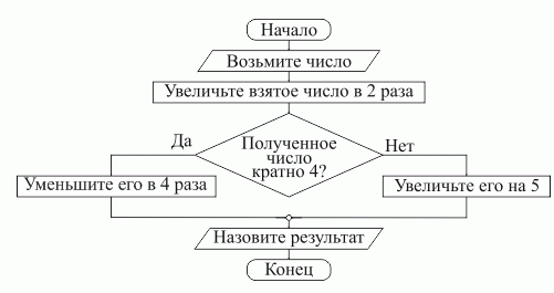 inf2016