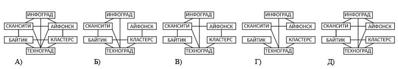 inf2018