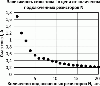 zubr2021