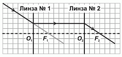 zubr2022