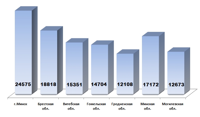 Журавлик