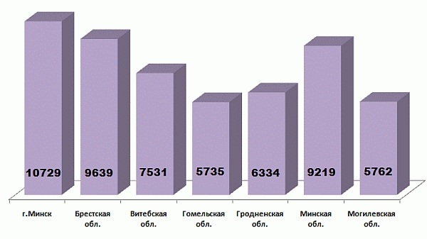 Кентаврик