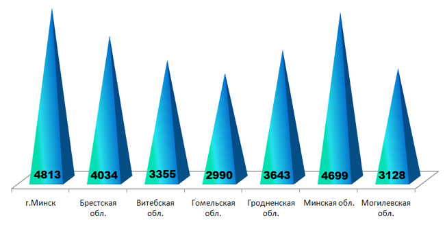 Глобусёнок-2013