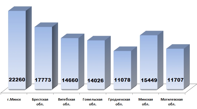 Журавлик