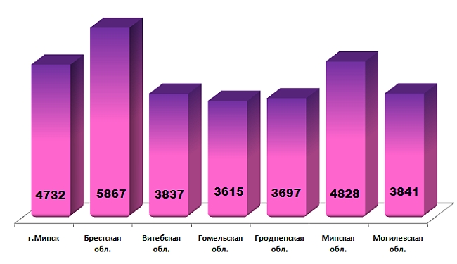 Белка