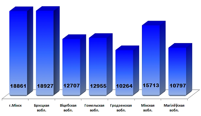 Буслік