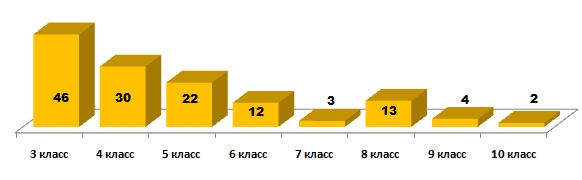 Лингвистёнок