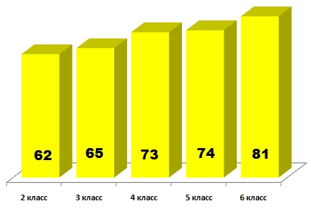 Колосок