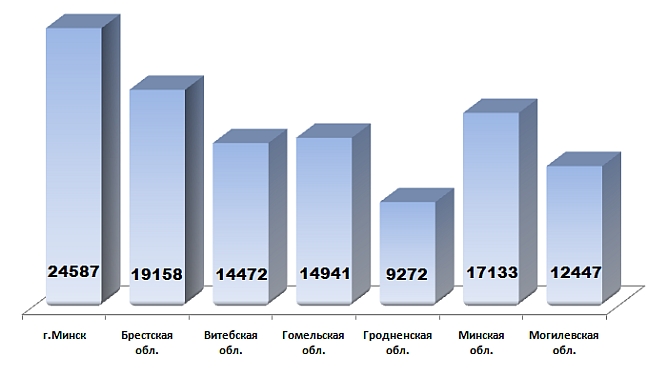 Журавлик