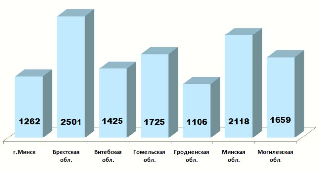 Кентаврик