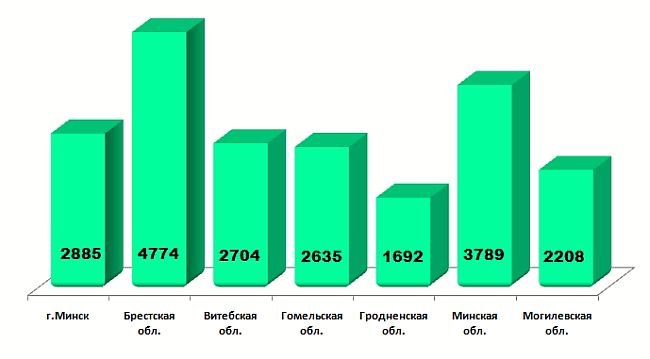 Глобусёнок