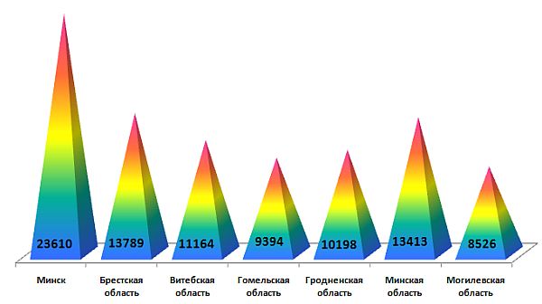 Лингвистёнок