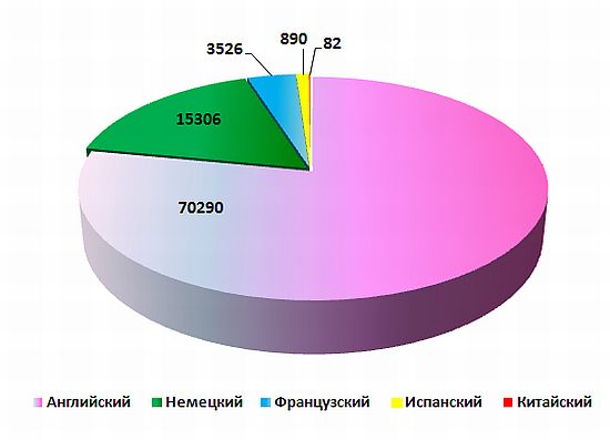 Лингвистёнок