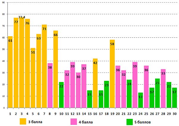 Инфомышка-2014