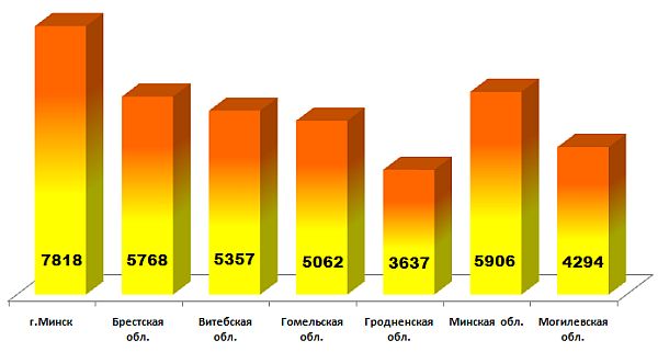 Колосок-2014