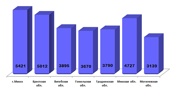 Глобусёнок